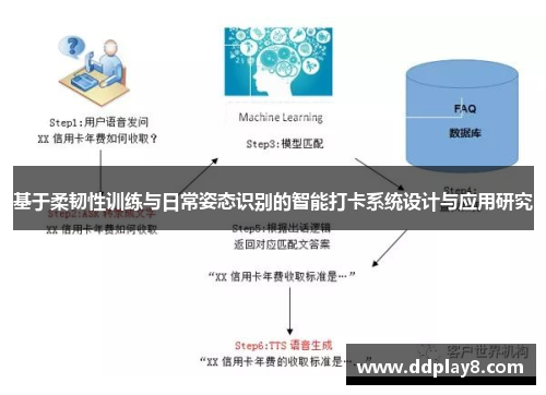 基于柔韧性训练与日常姿态识别的智能打卡系统设计与应用研究