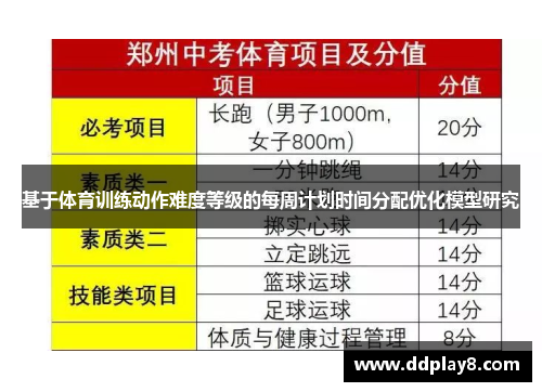 基于体育训练动作难度等级的每周计划时间分配优化模型研究