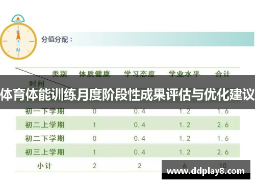 体育体能训练月度阶段性成果评估与优化建议